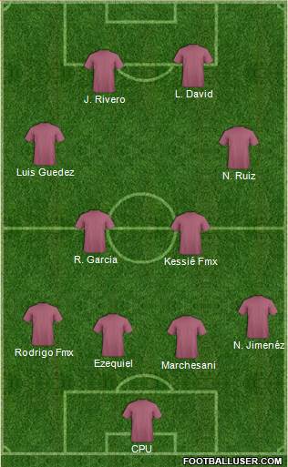 Champions League Team Formation 2018