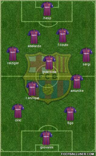 F.C. Barcelona Formation 2018