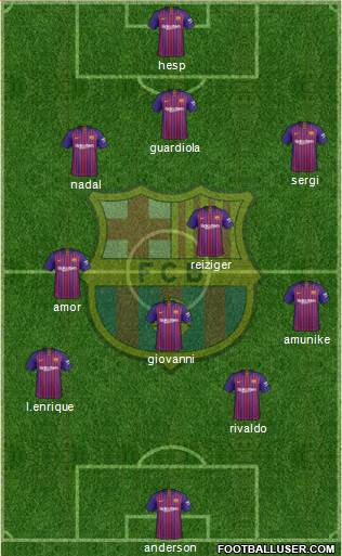 F.C. Barcelona Formation 2018