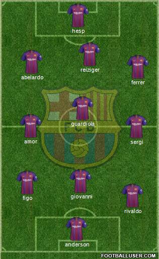 F.C. Barcelona Formation 2018