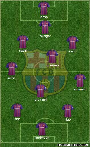 F.C. Barcelona Formation 2018
