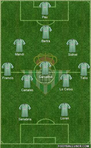 Real Betis B., S.A.D. Formation 2018