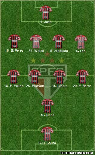 São Paulo FC Formation 2018
