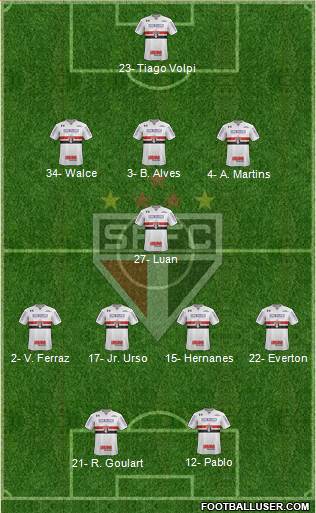 São Paulo FC Formation 2018