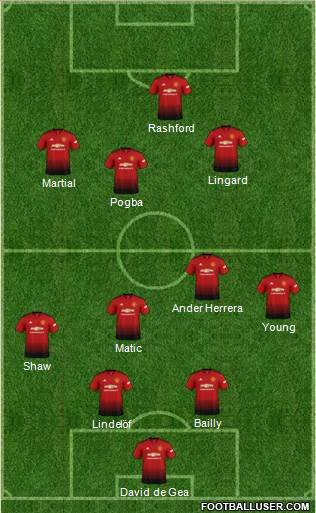 Manchester United Formation 2018
