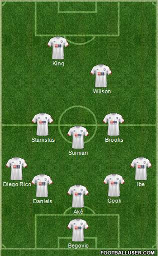 AFC Bournemouth Formation 2018