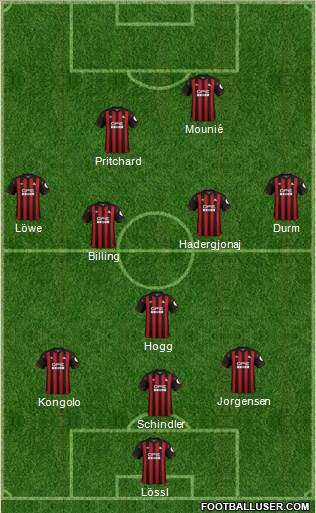 Huddersfield Town Formation 2018