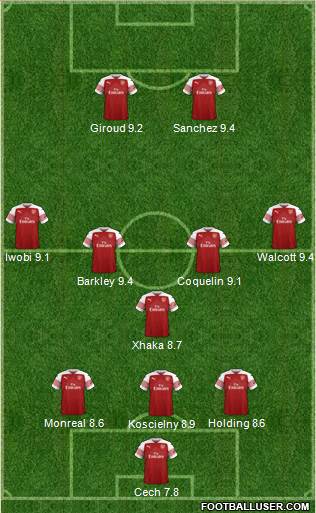 Arsenal Formation 2018