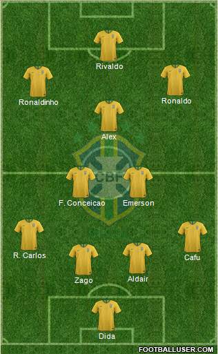 Brazil Formation 2018