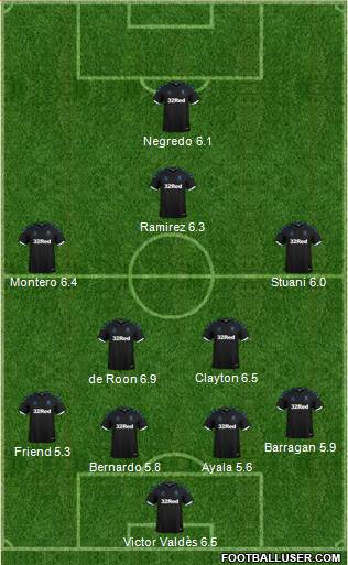 Middlesbrough Formation 2018