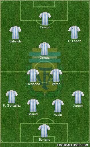 Argentina Formation 2018