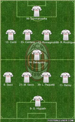 A.C. Milan Formation 2018