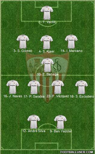 Sevilla F.C., S.A.D. Formation 2018