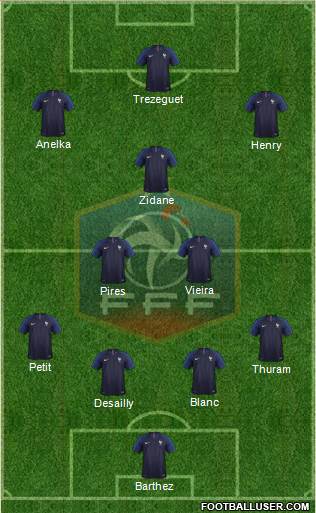 France Formation 2018