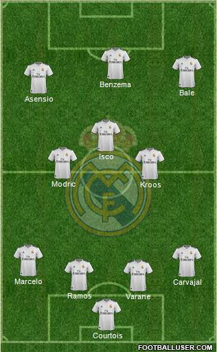 Real Madrid C.F. Formation 2018