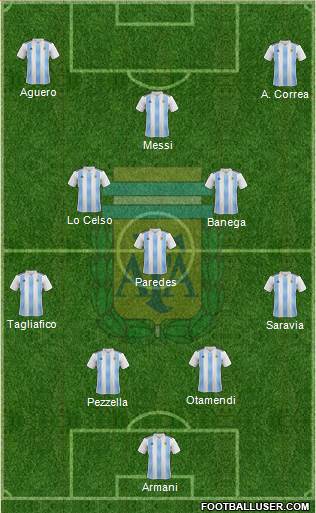 Argentina Formation 2018