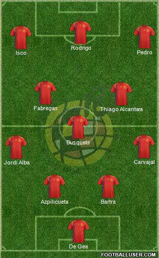 Spain Formation 2018