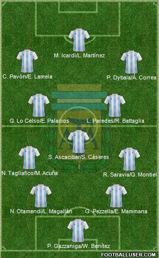 Argentina Formation 2018