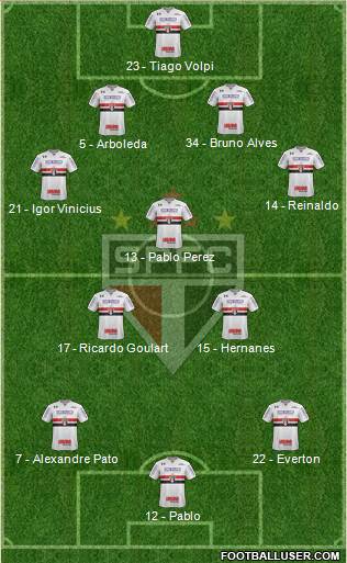 São Paulo FC Formation 2018