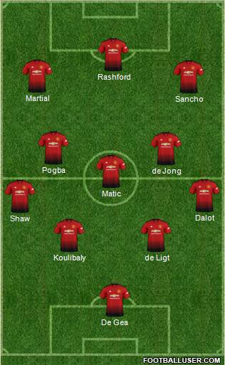 Manchester United Formation 2018