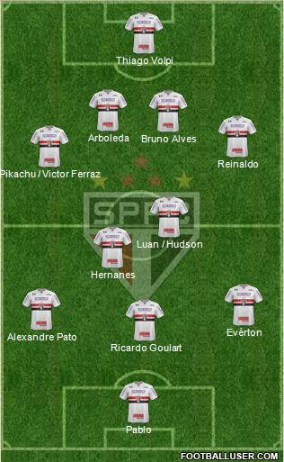 São Paulo FC Formation 2018
