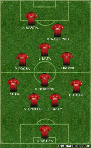 Manchester United Formation 2018