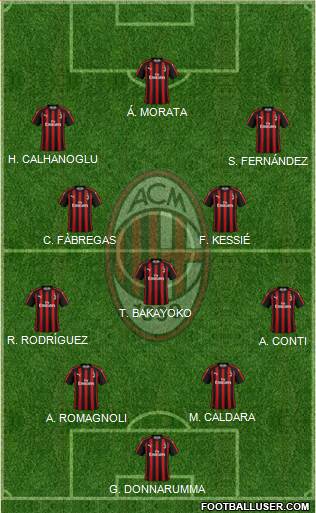 A.C. Milan Formation 2018