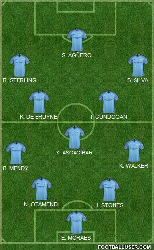Manchester City Formation 2018