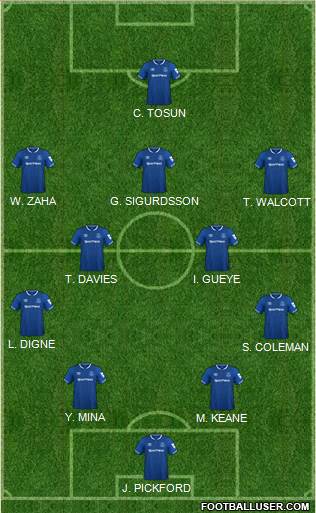 Everton Formation 2018