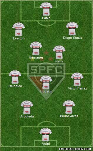 São Paulo FC Formation 2018