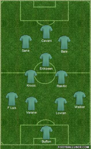 Champions League Team Formation 2018