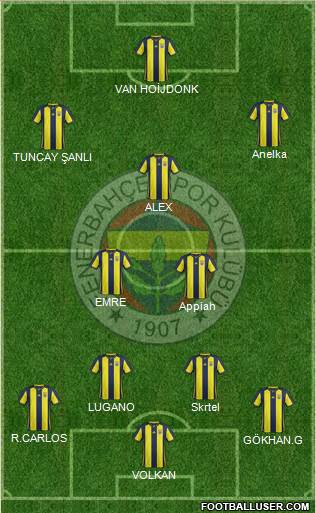 Fenerbahçe SK Formation 2018