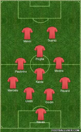 Champions League Team Formation 2018