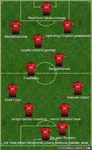 Manchester United Formation 2018