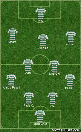 Celtic Formation 2018