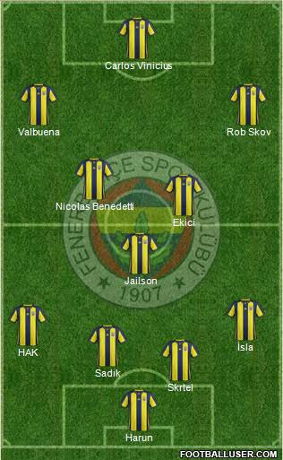 Fenerbahçe SK Formation 2018