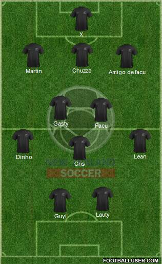 New Zealand Formation 2018
