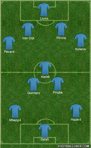Dream Team Formation 2019