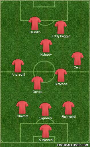 Dream Team Formation 2019