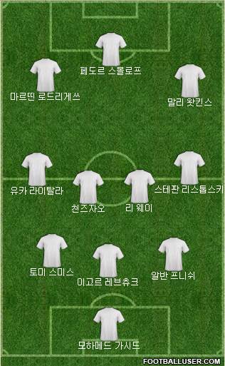 Dream Team Formation 2019