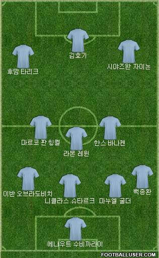 Dream Team Formation 2019