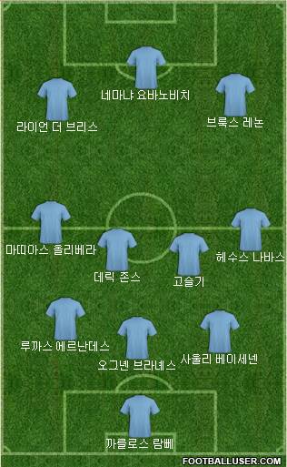 Dream Team Formation 2019