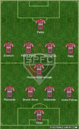 São Paulo FC Formation 2019