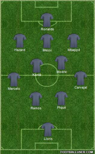 Dream Team Formation 2019