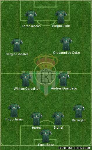 Real Betis B., S.A.D. Formation 2019