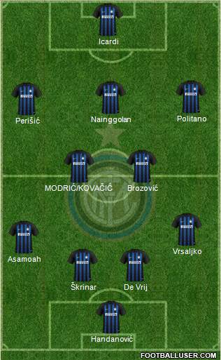 F.C. Internazionale Formation 2019