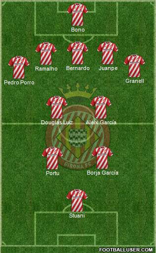 F.C. Girona Formation 2019