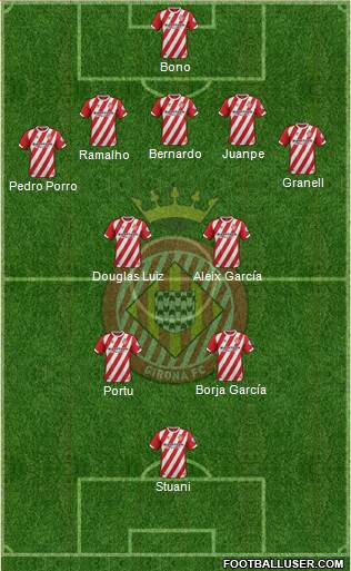 F.C. Girona football formation