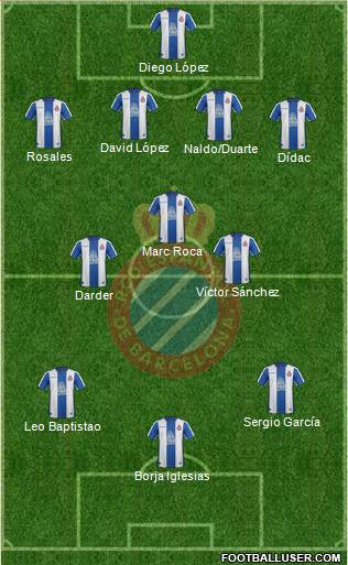 R.C.D. Espanyol de Barcelona S.A.D. Formation 2019