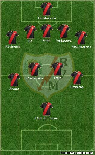 Rayo Vallecano de Madrid S.A.D. Formation 2019